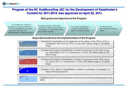 Program of the NC KazMunaiGaz JSC for the Development of Kazakhstan’s Content for 2011-2015 was approved on April 22, 2011. To increase the volume of purchases.