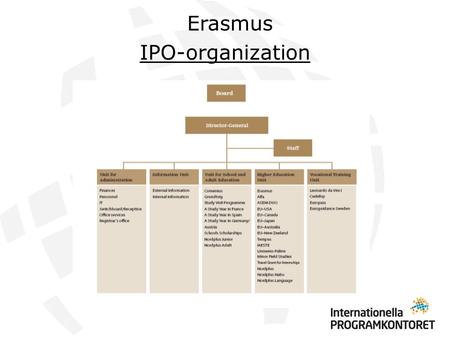 Erasmus IPO-organization. Erasmus One Contract with the Commission Comenius Erasmus Leonardo da Vinci Grundtvig Lifelong Learning Programme - LLP.