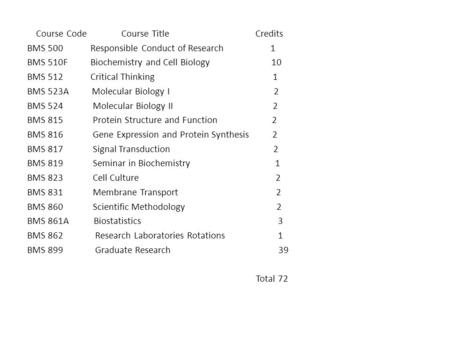 Course Code Course Title Credits BMS 500 Responsible Conduct of Research 1 BMS 510F Biochemistry and Cell Biology 10 BMS 512 Critical Thinking 1 BMS 523A.