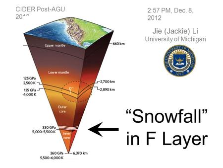 2:57 PM, Dec. 8, 2012 CIDER Post-AGU 2012 “Snowfall” in F Layer Jie (Jackie) Li University of Michigan Advanced Photon Source.