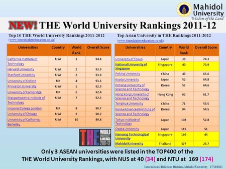 Mahidol University Wisdom of the Land International Relations Division, Mahidol University 17/10/2011 Top 10 THE World University Rankings 2011-2012 (www.timeshighereducation.co.uk)www.timeshighereducation.co.uk.