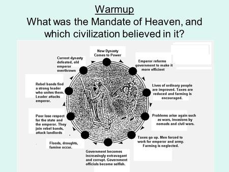Warmup What was the Mandate of Heaven, and which civilization believed in it?