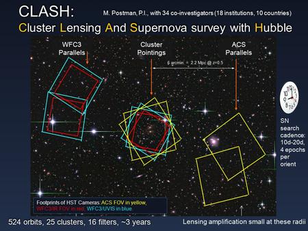 CLASH: Cluster Lensing And Supernova survey with Hubble ACS Parallels WFC3 Parallels 6 arcmin. = 2.2 z=0.5 Footprints of HST Cameras: ACS FOV in.