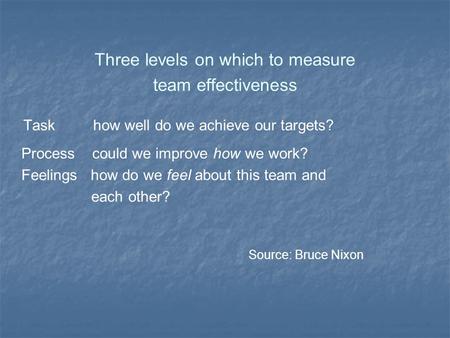 Three levels on which to measure team effectiveness Task how well do we achieve our targets? Process could we improve how we work? Feelings how do we feel.