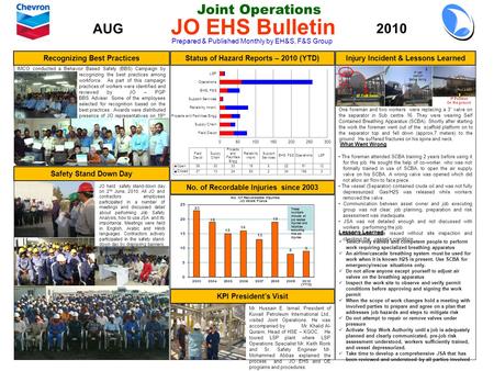 Joint Operations Prepared & Published Monthly by EH&S, F&S Group JO EHS Bulletin AUG 2010 No. of Recordable Injuries since 2003 Safety Stand Down Day Injury.