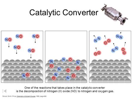 Catalytic Converter Smoot, Smith, Price, Chemistry A Modern Course, 1990, page 454 NO NO NO N O NO N O N O N O N O N O N O O O N N O O O O N N N N One.