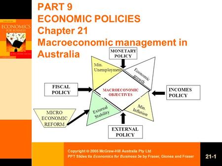 Copyright  2005 McGraw-Hill Australia Pty Ltd PPT Slides t/a Economics for Business 3e by Fraser, Gionea and Fraser 21-1 PART 9 ECONOMIC POLICIES Chapter.