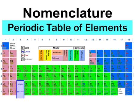 Nomenclature. The International Union of Pure and Applied Chemistry (IUPAC) created a system of naming compounds. This system of naming chemical compounds.