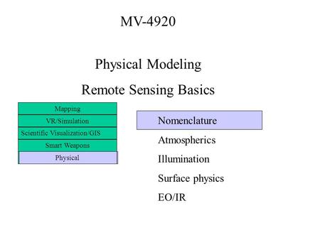 MV-4920 Physical Modeling Remote Sensing Basics Mapping VR/Simulation Scientific Visualization/GIS Smart Weapons Physical Nomenclature Atmospherics Illumination.