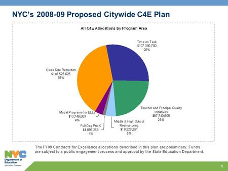 1 NYC’s 2008-09 Proposed Citywide C4E Plan The FY09 Contracts for Excellence allocations described in this plan are preliminary. Funds are subject to a.