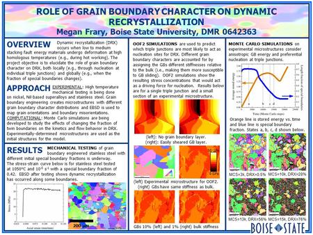 OVERVIEW Dynamic recrystallization (DRX) occurs when low to medium ROLE OF GRAIN BOUNDARY CHARACTER ON DYNAMIC RECRYSTALLIZATION Megan Frary, Boise State.