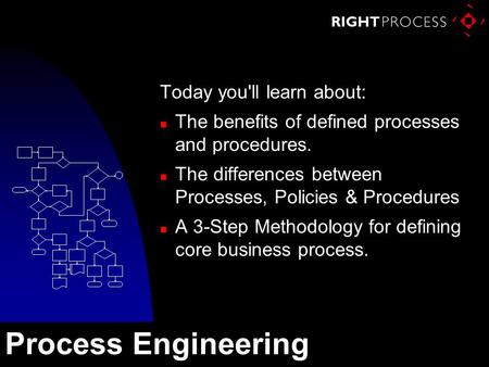 Today you'll learn about: n The benefits of defined processes and procedures. n The differences between Processes, Policies & Procedures n A 3-Step Methodology.