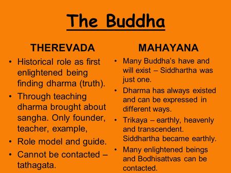 THEREVADA Historical role as first enlightened being finding dharma (truth). Through teaching dharma brought about sangha. Only founder, teacher, example,