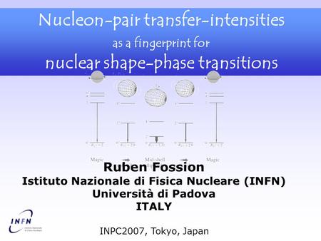 Nucleon-pair transfer-intensities nuclear shape-phase transitions