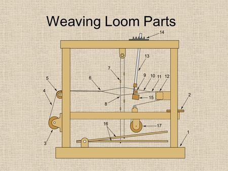 Weaving Loom Parts. 1. Wood frame The wood frame is the skeleton of the loom and holds all the components together.