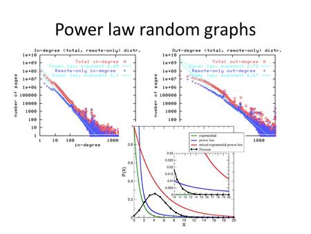 Power law random graphs. Loose definition: distribution is power-law if Over some range of values for some exponent Examples  Degree distributions of.