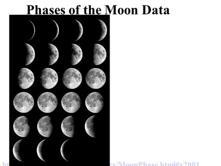 Phases of the Moon Data http://aa.usno.navy.mil/data/docs/MoonPhase.html#y2001.