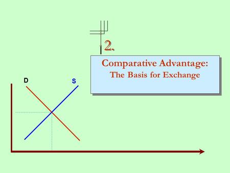 D S Comparative Advantage: The Basis for Exchange Comparative Advantage: The Basis for Exchange 2.