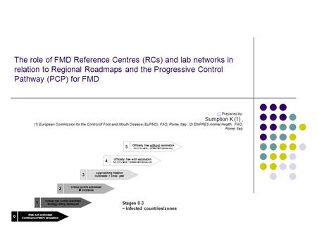 The role of FMD Reference Centres (RCs) and lab networks in relation to Regional Roadmaps and the Progressive Control Pathway (PCP) for FMD [1] Prepared.