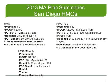 1 2013 MA Plan Summaries San Diego HMOs HMO Premium: $0 MOOP: $3,400 PCP: $10 Specialist: $25 Hospital: $150 per days 1-8 PDP Benefit: $0/$10/$45/$95/33%
