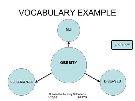 Created by Anthony Salcedo on 1/23/03 TGBTG VOCABULARY EXAMPLE OBESITY BMI DISEASES CONSEQUENCES End Show.
