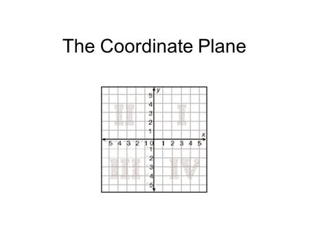 The Coordinate Plane.