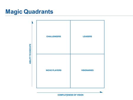 Magic Quadrants 1. Research Processes Behind Methodologies 2 Qualitative Insight Research Quantitative Market Research Magic Quadrants Market Scopes Hype.