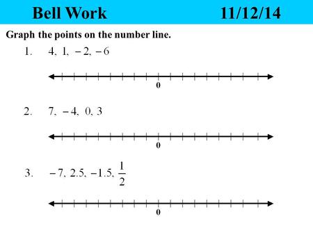 Bell Work				11/12/14 Graph the points on the number line.
