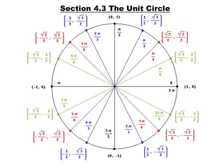 Section 4.3 The Unit Circle. (0, 1) (0, -1) (1, 0)(-1, 0) 0, 0˚ 2π, 360˚ π2π2, 90˚ π, 180˚ 3π 2, 270˚ Quadrantal Angles “All Students Take Calculus” tells.