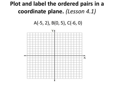 Plot and label the ordered pairs in a coordinate plane. (Lesson 4.1) A(-5, 2), B(0, 5), C(-6, 0)