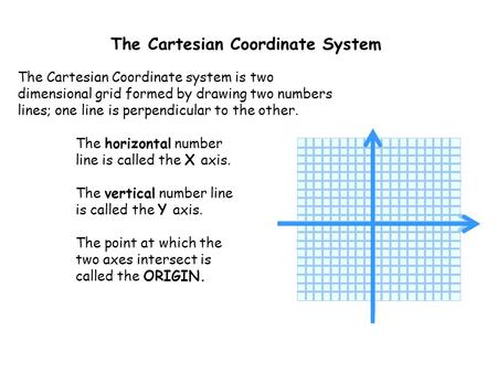 The Cartesian Coordinate System