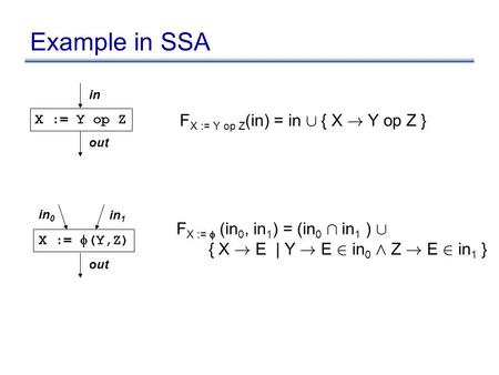 Example in SSA X := Y op Z in out F X := Y op Z (in) = in [ { X ! Y op Z } X :=  (Y,Z) in 0 out F X :=   (in 0, in 1 ) = (in 0 Å in 1 ) [ { X ! E |