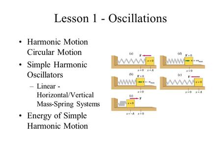 Lesson 1 - Oscillations Harmonic Motion Circular Motion