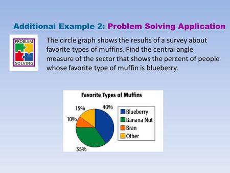 The circle graph shows the results of a survey about favorite types of muffins. Find the central angle measure of the sector that shows the percent of.