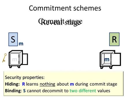 Commitment schemes Commit stage Reveal stage m m S mm.