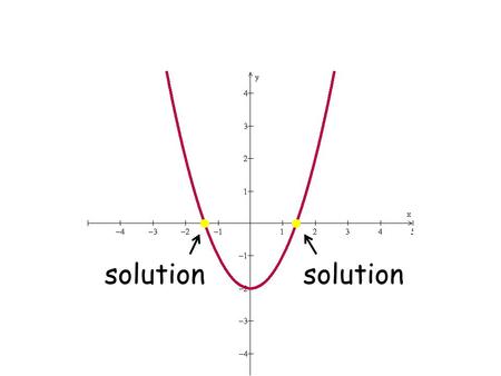 solution If a quadratic equation is in the form ax 2 + c = 0, no bx term, then it is easier to solve the equation by finding the square roots. Solve.