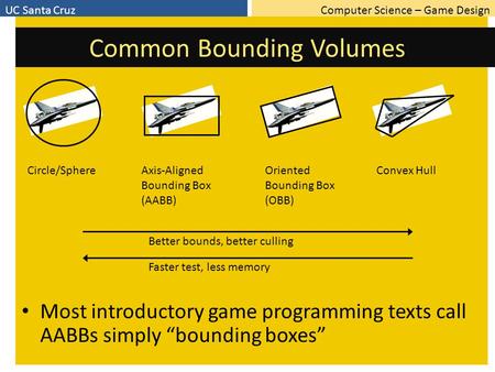 Computer Science – Game DesignUC Santa Cruz Common Bounding Volumes Most introductory game programming texts call AABBs simply “bounding boxes” Circle/SphereAxis-Aligned.