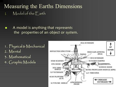 Measuring the Earths Dimensions