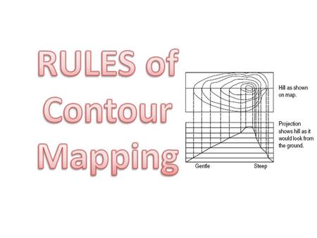 RULES of Contour Mapping.