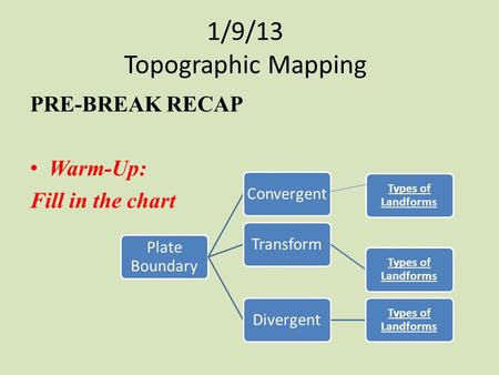 1/9/13 Topographic Mapping PRE-BREAK RECAP Warm-Up: Fill in the chart Plate Boundary ConvergentTransform Types of Landforms Divergent Types of Landforms.