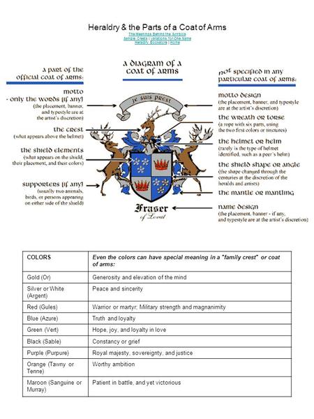 Heraldry & the Parts of a Coat of Arms The Meanings Behind the Symbols Sample CrestsThe Meanings Behind the Symbols Sample Crests | Variations for One.