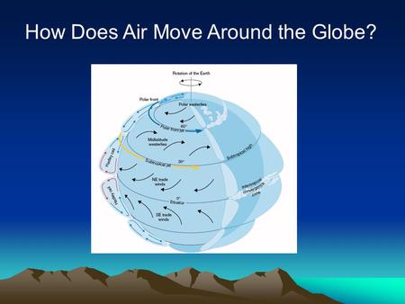 How Does Air Move Around the Globe?