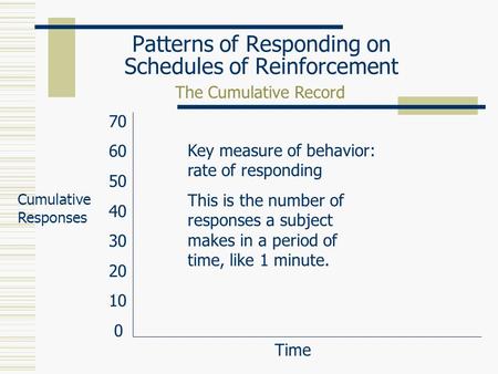 Patterns of Responding on Schedules of Reinforcement The Cumulative Record 70 60 50 40 30 20 10 0 Cumulative Responses Time Key measure of behavior: rate.