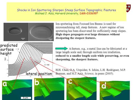Shocks in Ion Sputtering Sharpen Steep Surface Topographic Features Michael J. Aziz, Harvard University, DMR-0306997 predicted surface height a c b d lateral.