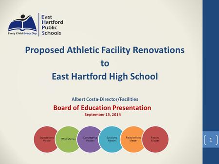 Proposed Athletic Facility Renovations to East Hartford High School Albert Costa-Director/Facilities 1 Expectations Matter Effort Matters Competence Matters.
