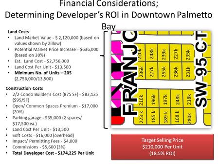 Financial Considerations; Determining Developer’s ROI in Downtown Palmetto Bay 223 k 185 k 189 k 280k 168 k 218k 248k 196k 197k 216k 227k 236k 255k 235k.