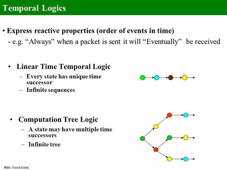 Temporal Logics Express reactive properties (order of events in time)