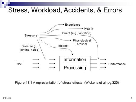 Stress, Workload, Accidents, & Errors