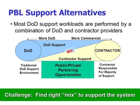 PBL Support Alternatives