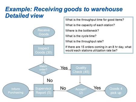 Example: Receiving goods to warehouse Detailed view